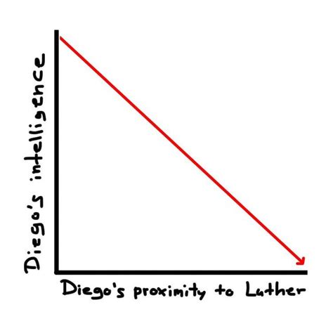 two halves of a whole idiot|Two halves of a whole idiot : r/UmbrellaAcademy .
